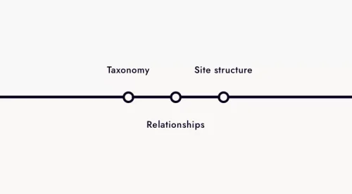 Website structure, information architecture, & navigation
