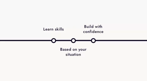 Web strategy & planning bootcamp