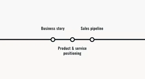 Web strategy masterclass