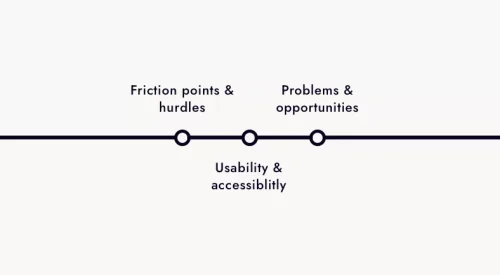 An expert review of your app, website, or digital product