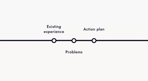 Fix an underperforming journey or experience