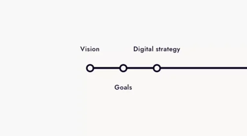 Business and web strategy