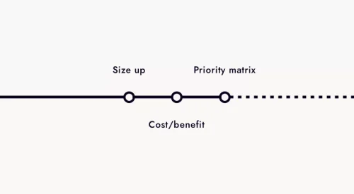 Product development prioritisation and strategy