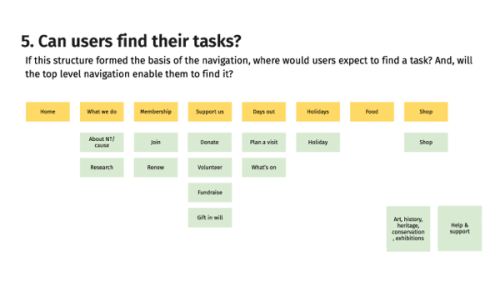 How can we make our navigation user-friendly?