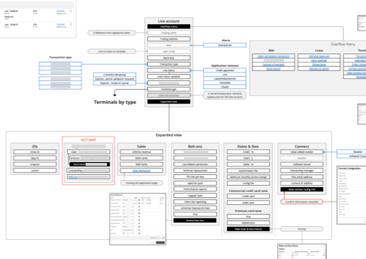 Process maps and workflows
