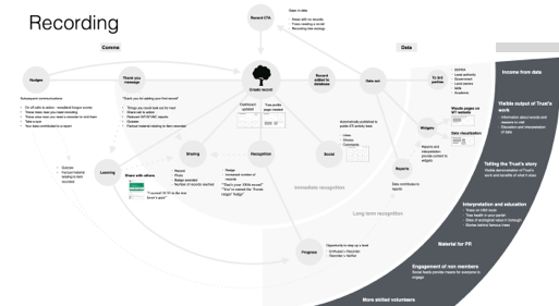 Mapping the recording ecosystem