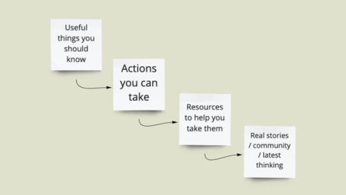 Supporting people with their mental health