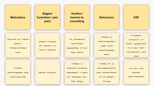 How can we target our potential customers more effectively? Markets and audiences, and customer journey, workshops.