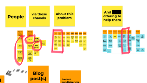 How can we create a joined-up sales journey?