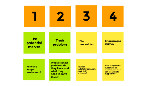 We know that a new strategy is required, how do we develop it?