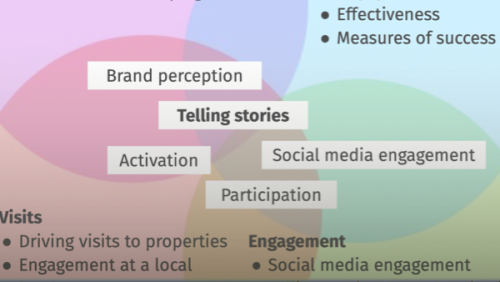 Developing the engagement strategy, content strategy, and content model for a well-known UK charity