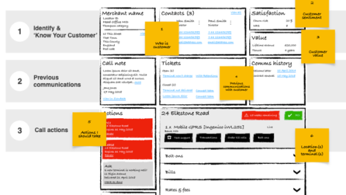 'Fat marker' wireframe