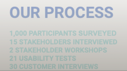 E-commerce CX research programme